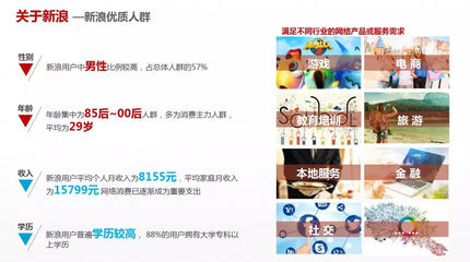 汇牛联手新浪开启互联网营销新玩法 服务数亿精英人群