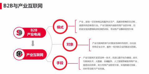 第三方支付,能为产业互联网时代带来什么?